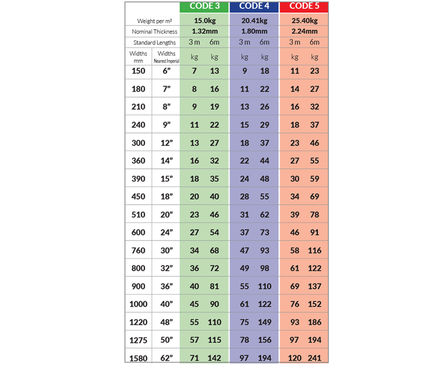 CODE 3 LEAD 3MX300MM ROLL NOMINAL WEIGHT 13.5KG West BS Live